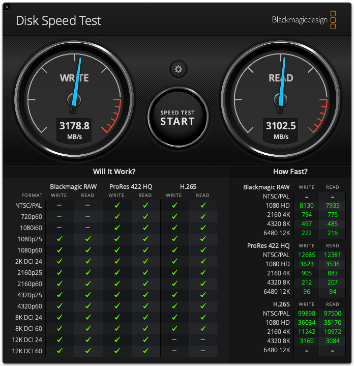 Blackmagic Disk Speed Test Benchmark Results